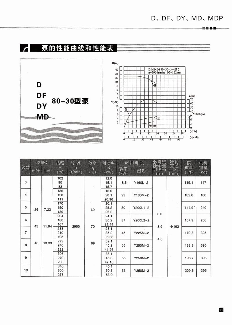 臥式多級(jí)泵說(shuō)明書-12.jpg