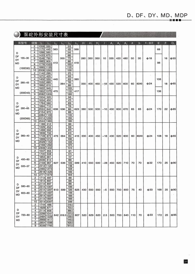 臥式多級(jí)泵說(shuō)明書-32.jpg